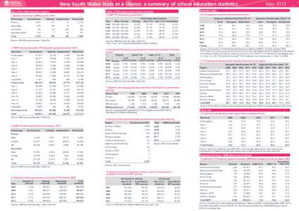 New South Wales Stats at a Glance: a summary of school education statistics Profile of NSW government school students Size of the NSW education system School type