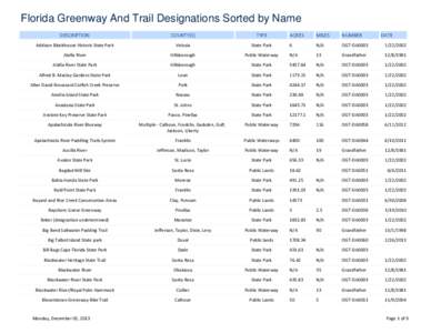 Florida Greenway And Trail Designations Sorted by Name DESCRIPTION COUNTY(S)  TYPE