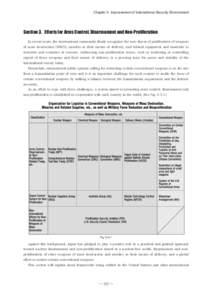 Chapter 5 Improvement of International Security Environment  Section 3. Efforts for Arms Control, Disarmament and Non-Proliferation In recent years, the international community ﬁrmly recognizes the new threat of prolif