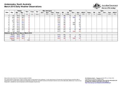 Andamooka, South Australia March 2015 Daily Weather Observations Date Day