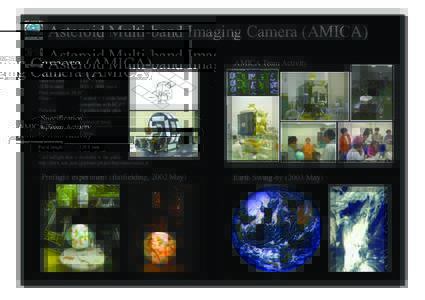 Asteroid Multi-band Imaging Camera (AMICA) Specification AMICA Team Activity  Focal length: