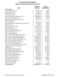 Statewide Procurement Rate.xlsx