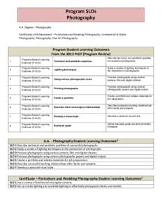 Program SLOs Photography A.A. Degree – Photography Certificates of Achievement – Portraiture and Wedding Photography, Commercial & Studio Photography, Photography, Fine Art Photography