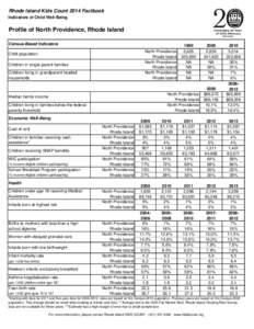 Rhode Island Kids Count 2014 Factbook Indicators of Child Well-Being Profile of North Providence, Rhode Island Census-Based Indicators North Providence