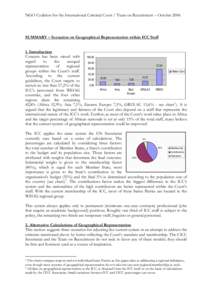 Coalition for the International Criminal Court