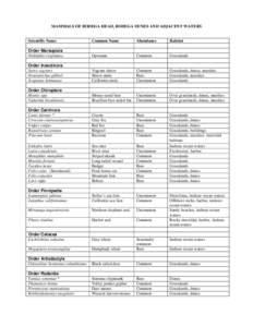 MAMMALS OF BODEGA HEAD, BODEGA DUNES AND ADJACENT WATERS  Scientific Name Common Name