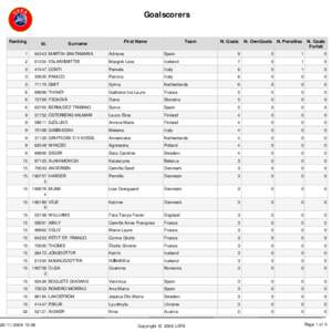 Goalscorers  Ranking