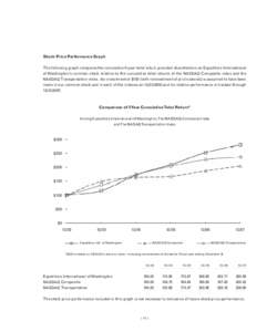 Stock Price Performance Graph The following graph compares the cumulative 5-year total return provided shareholders on Expeditors International of Washington’s common stock relative to the cumulative total returns of t