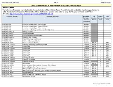 Uniform Minor Offense Table: Whittier  Page 1 of 1 Alaska Court System