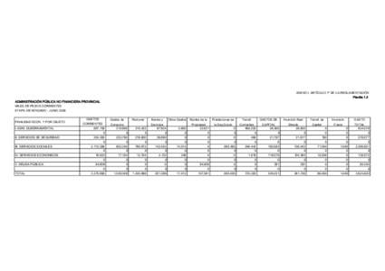 ANEXO I. ARTÍCULO 7º DE LA REGLAMENTACIÓN Planilla 1.3 ADMINISTRACIÓN PÚBLICA NO FINANCIERA PROVINCIAL MILES DE PESOS CORRIENTES ETAPA: DEVENGADO - JUNIO 2006 FINALIDAD ECON. Y POR OBJETO