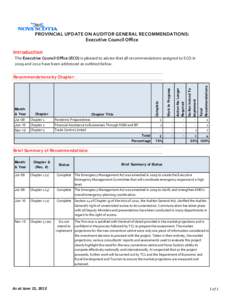 PROVINCIAL UPDATE ON AUDITOR GENERAL RECOMMENDATIONS: Executive Council Office Introduction The Executive Council Office (ECO) is pleased to advise that all recommendations assigned to ECO in 2009 and 2012 have been addr