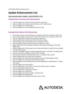 AUTODESK® REVIT® Architecture[removed]Update Enhancement List Improvements made in Update 1 build (20130709_2115): Autodesk® Revit® Architecture 2014 Enhancements 