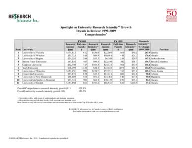 Spotlight on University Research Intensity++ Growth Decade in Review: [removed]Comprehensive+ Rank 1