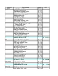 Broward County Public Schools / Miami-Dade County Public Schools / Atlanta Public Schools / Henrico County Public Schools / Winston-Salem/Forsyth County Schools / Gaston County Schools / District School Board of Collier County / School District of Palm Beach County / San Diego Unified School District / Education in the United States / State governments of the United States / Florida