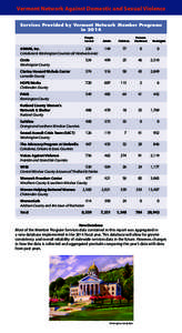 Vermont Network Against Domestic and Sexual Violence Services Provided by Vermont Network Member Programs in 2014 People Served