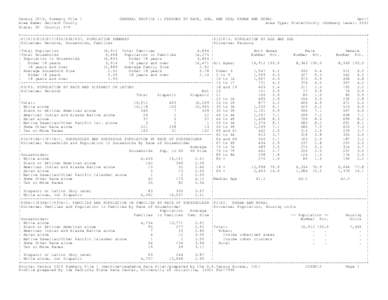 Census 2010, Summary File 1 Area Name: Garrard County State: KY County: 079 GENERAL PROFILE 1: PERSONS BY RACE, AGE, AND SEX; URBAN AND RURAL Gen-1