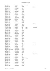 Bickenhall SOM Baptismsbaptised forename