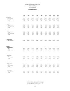 IDAHO ECONOMIC FORECAST ANNUAL DETAIL OCTOBER 2006 DEMOGRAPHICS  1992