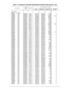 TABLE V - HOLDINGS OF TREASURY SECURITIES IN STRIPPED FORM, MARCH 31, 2014 Loan Description Treasury Notes: CUSIP: Interest Rate: