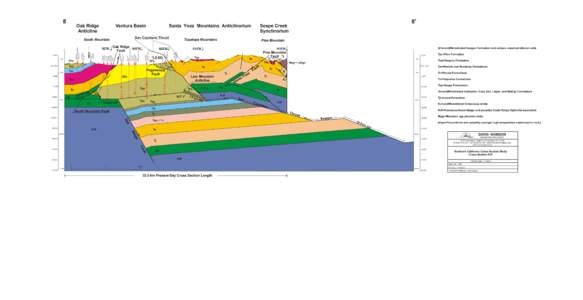 Vaqueros Formation / Matilija Sandstone / Anticline / Natural history of California / Geology / Sespe Formation