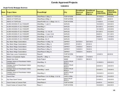 Condo Approved Projects[removed]Single-Family Mortgage Business  Approval