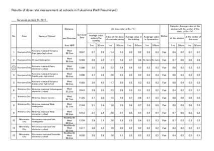 Nihonmatsu /  Fukushima / Hindu population in England & Wales / Radiation effects from Fukushima Daiichi nuclear disaster / Motomiya /  Fukushima / Kōriyama /  Fukushima / Fukushima /  Fukushima