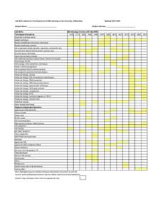 Lab Skills obtained in the Department of Microbiology at the Unversity of Manitoba  Updated[removed]Student Name: ______________________________ Lab Skills