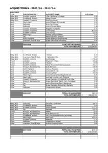 ACQUISITIONS/14 PURCHASE TYPE Bldgs & Ld Bldgs & Ld Bldgs & Ld