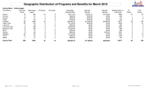 Geographic Distribution of Programs and Benefits for March 2010 County Name : Androscoggin Town Name Cub Care Cases Auburn