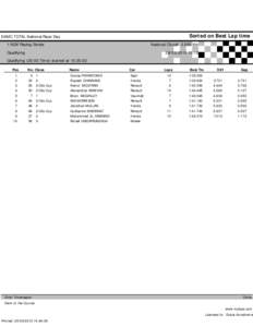 Sorted on Best Lap time  DAMC TOTAL National Race Day National Circuit[removed]Km