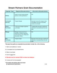 Stream Partners Grant Documentation Expense Type Required Documentation  Alternative Documentation