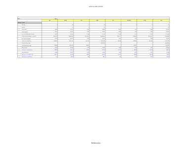 Outreach data of MISFA partner MFIs  As of Sep-11 ASA