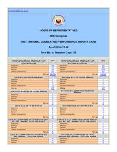 ClICK HERE TO GO BACK  HOUSE OF REPRESENTATIVES 16th Congress INSTITUTIONAL LEGISLATIVE PERFORMANCE REPORT CARD As of