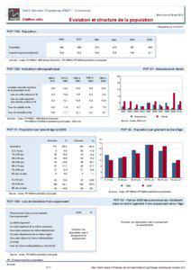 Dossier local - Commune - Saint-Germain-Chassenay