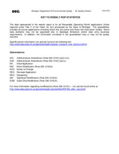 Michigan Department Of Environmental Quality - Air Quality DivisionKEY TO WEEKLY ROP STATISTICS The data represented in the weekly report is for all Renewable Operating Permit applications (those