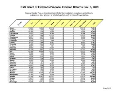 NYS Board of Elections Proposal Election Returns Nov. 3, 2009  To ta l