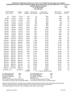 ESTIMATED DISTRIBUTIONAL IMPACT OF 