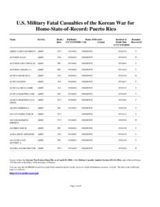 U.S. Military Fatal Casualties of the Korean War for Home-State-of-Record: Puerto Rico Name Service