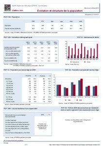 Dossier local - Commune - Saint-Aubin-le-Vertueux