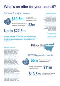 What’s on offer for your council? Sydney & major centres $10.5m  Sydney councils