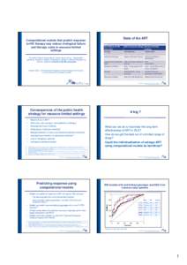Antiretroviral drug / HIV / AIDS / Viral load / Zidovudine / Resistance Database Initiative / Misconceptions about HIV and AIDS / HIV/AIDS / Health / Medicine