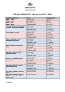 Calendar of key Industry reporting and activity dates Reporting Requirement Period  Indicative Date