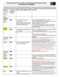 Violation of Free, Prior and Informed Consent by UN-REDD and REDD Of the sixteen countries with UN-REDD National Programmes, at least ten countries have violated the right to free, prior and informed consent and the righ