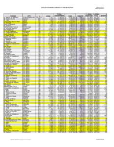 [removed]SHARING IN MINISTRY PARISH REPORT  PARISH St. Mary & St. Brendan St. Francis Xavier St. Paul