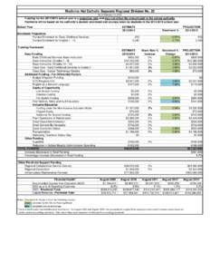 Medicine Hat Catholic Separate Regional Division No. 20 As of February 11, 2014 Funding for the[removed]school year is a projection only and may not reflect the amount paid to the school authority.  Payments will be b