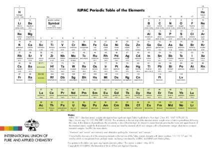 1  18 IUPAC Periodic Table of the Elements