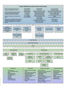 Cowlitz-Wahkiakum Council of Governments Board General Members Cowlitz County Wahkiakum County City of Castle Rock City of Kalama