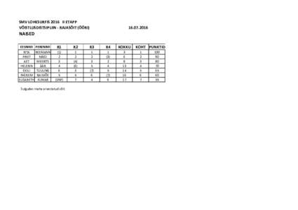 SMV LOHESURFIS 2016 II ETAPP VÕISTLUSDISTSIPLIIN - RAJASÕIT (ÖÖRINAISED