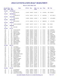 2014 CANYONLANDS HALF MARATHON March 15, 2014, Moab, Utah Overall Class Sex Rank Rank Rank CLASS: 34