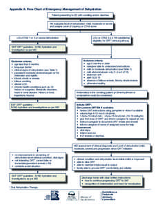 Appendix A: Flow Chart of Emergency Management of Dehydration Patient presenting to ED with vomiting and/or diarrhea RN evaluates level of dehydration: mild, moderate or severe and assigns Level of Urgency or CTAS score 